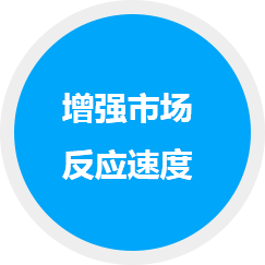 增強市場反應(yīng)快速